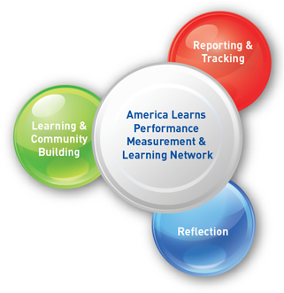 The America Learns Performance Measurement and Learning Network 
